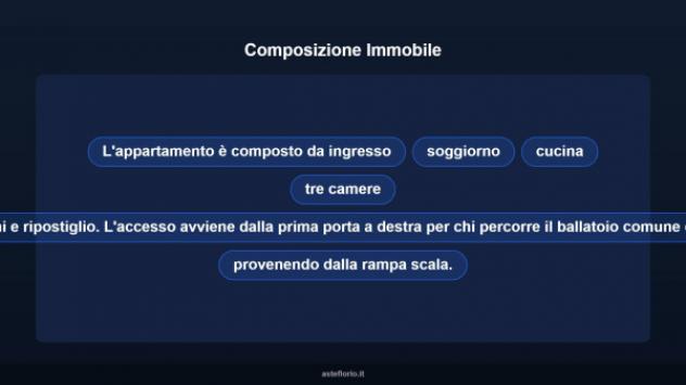 Immobile in asta di 148 m² con più di 5 locali in vendita a Giugliano in Campania - Foto 11