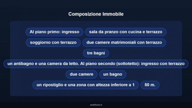 Immobile in asta di 225 m² con più di 5 locali in vendita a Montelabbate - Foto 10