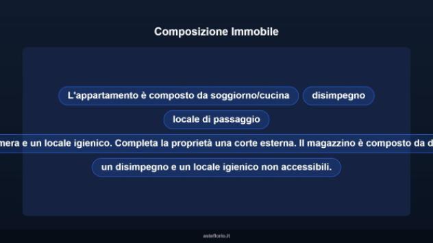 Immobile in asta di 88 m² in vendita a Genova - Foto 16