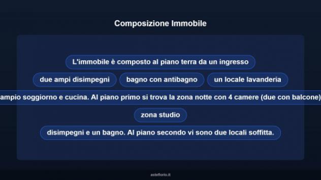 Immobile in asta di 262 m² con più di 5 locali in vendita a Macerata - Foto 11