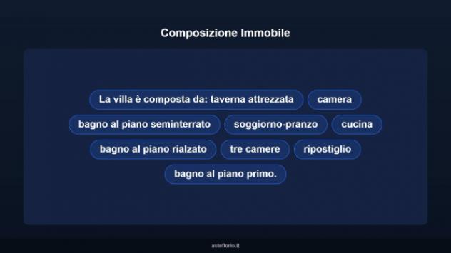 Immobile in asta di 207 m² in vendita a Teano - Foto 11