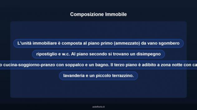Immobile in asta di 112 m² con più di 5 locali in vendita a Ragusa - Foto 15