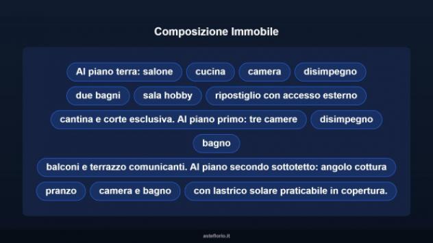 Immobile in asta di 160 m² con più di 5 locali in vendita a Ardea - Foto 11