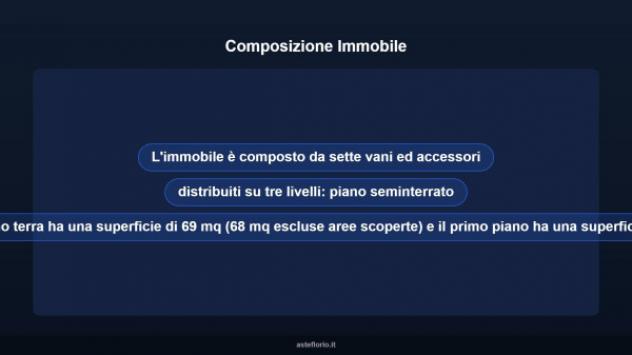 Immobile in asta di 134 m² in vendita a Fragagnano - Foto 10