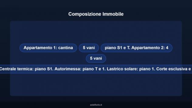 Immobile in asta di 241 m², box auto in vendita a Scoppito - Foto 17