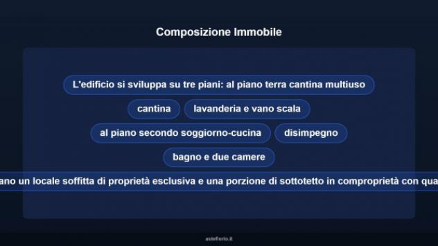 Immobile in asta di 55 m² con più di 5 locali in vendita a Valdagno - Foto 10