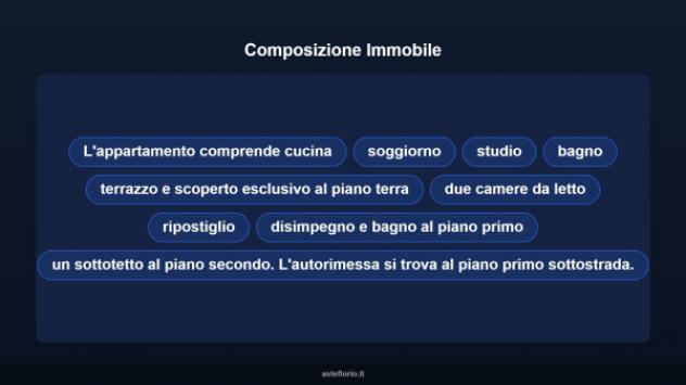 Immobile in asta di 159 m², box auto in vendita a Urbino - Foto 11