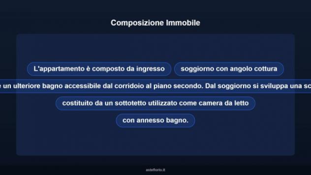 Immobile in asta di 120 m² in vendita a Grumo Nevano - Foto 13