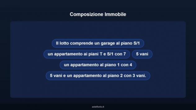 Immobile in asta di 522 m² in vendita a Castellammare di Stabia - Foto 10