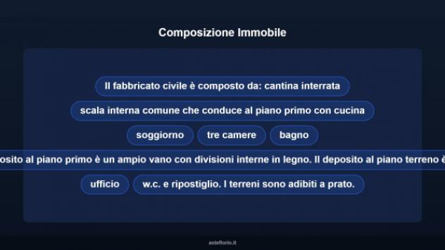 Immobile in asta di 341 m² con più di 5 locali in vendita a Oglianico - Foto 11