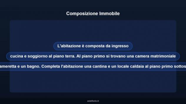 Immobile in asta di 108 m² con più di 5 locali in vendita a Montecassiano - Foto 14
