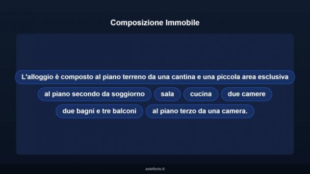 Immobile in asta di 156 m² con più di 5 locali in vendita a Borgosesia - Foto 11
