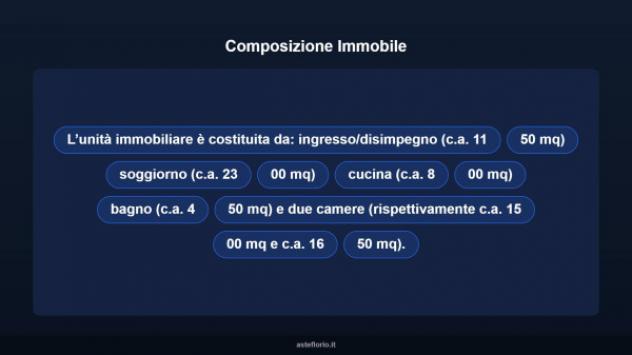 Immobile in asta di 92 m² in vendita a Novara - Foto 12