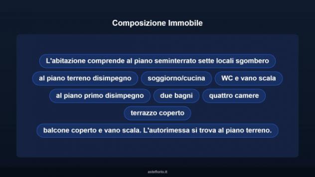 Immobile in asta di 210 m² con più di 5 locali e box auto in vendita a Portacomaro - Foto 16