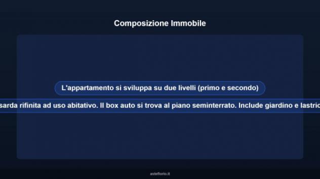 Immobile in asta di 91 m², box auto in vendita a Terre Roveresche - Foto 11