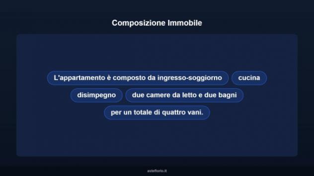 Immobile in asta di 106 m² in vendita a Foligno - Foto 13