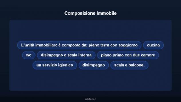 Immobile in asta di 134 m² in vendita a Casale Litta - Foto 12