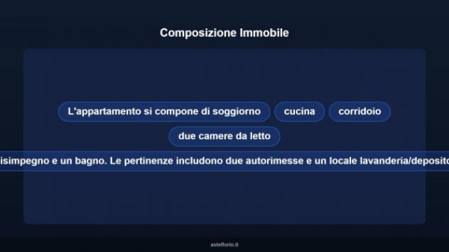 Immobile in asta di 66 m², box auto doppio in vendita a Nonantola - Foto 17