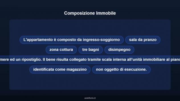 Immobile in asta di 150 m² con più di 5 locali in vendita a Carloforte - Foto 11