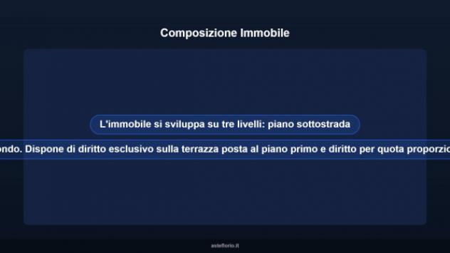 Immobile in asta di 1343 m² in vendita a Mussomeli - Foto 8