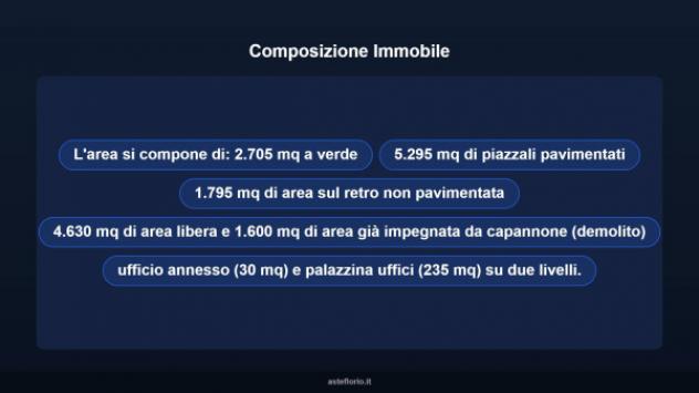 Immobile in asta di 16025 m² in vendita a Vittoria - Foto 8