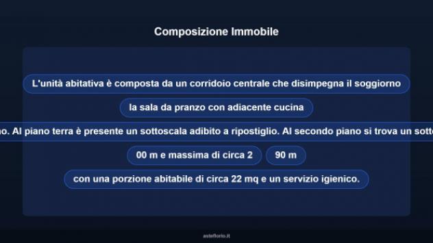 Immobile in asta di 272 m² con più di 5 locali in vendita a Civitanova Marche - Foto 14