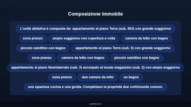 Immobile in asta di 298 m² in vendita a Campagnano di Roma - Foto 11