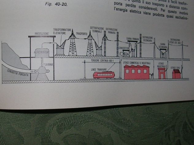 FISICA - Foto 10