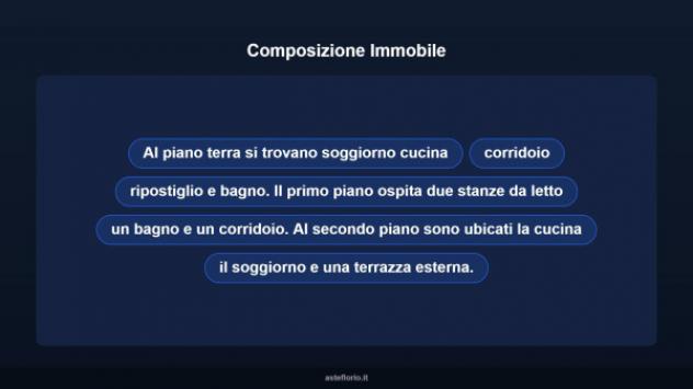 Immobile in asta di 125 m² in vendita a Acate - Foto 14