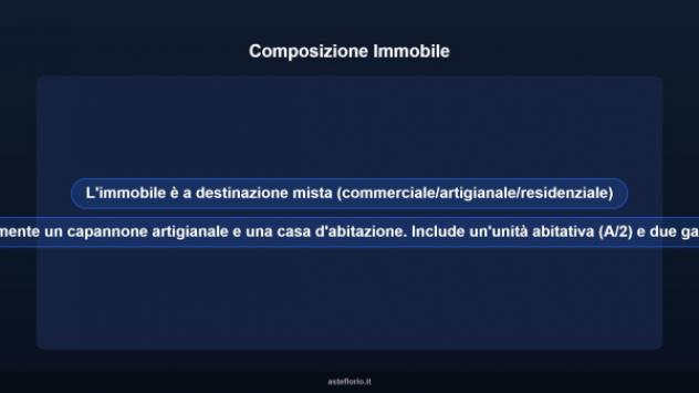 Immobile in asta di 204 m² con più di 5 locali in vendita a Latina - Foto 11