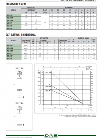 ELETTROPOMPE SOMMERSE PERIFERICHE 4' IDEA 75M 230V 50Hz DAB - Foto 5