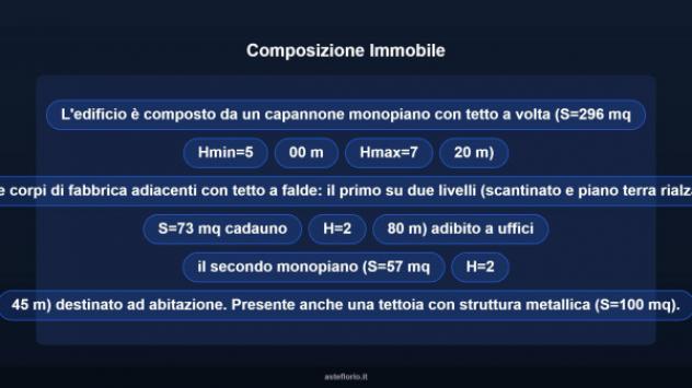 Immobile in asta di 6240 m² in vendita a Cassacco - Foto 8