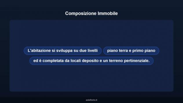Immobile in asta di 511 m² in vendita a Casalino - Foto 10