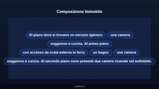 Immobile in asta di 316 m² con più di 5 locali in vendita a Castellazzo Bormida - Foto 15