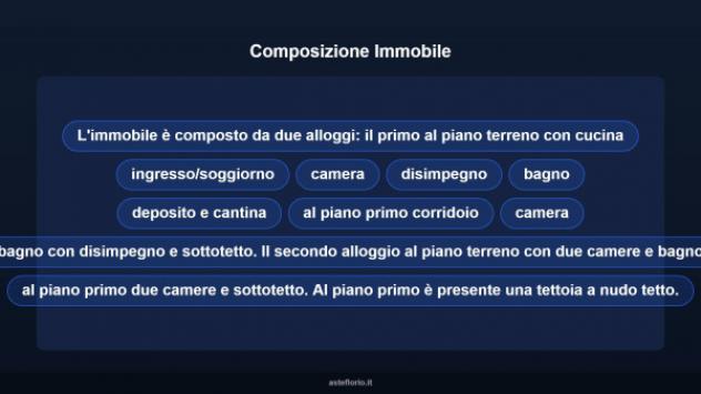 Immobile in asta di 295 m² con più di 5 locali in vendita a San Sebastiano da Po - Foto 18