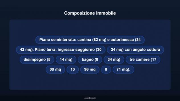 Immobile in asta di 180 m² in vendita a Villamassargia - Foto 11