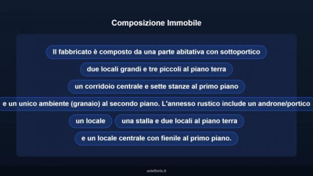 Immobile in asta di 925 m² con più di 5 locali in vendita a Oderzo - Foto 16