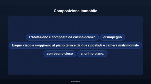Immobile in asta di 142 m² in vendita a Massa Lombarda - Foto 13