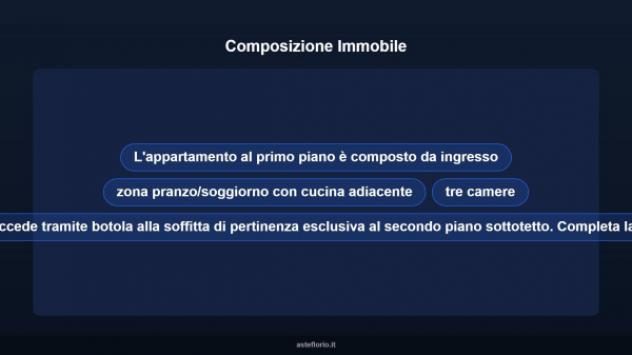 Immobile in asta di 95 m², box auto in vendita a Potenza Picena - Foto 11