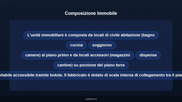 Immobile in asta di 194 m² con più di 5 locali e box auto in vendita a Montecosaro - Foto 18