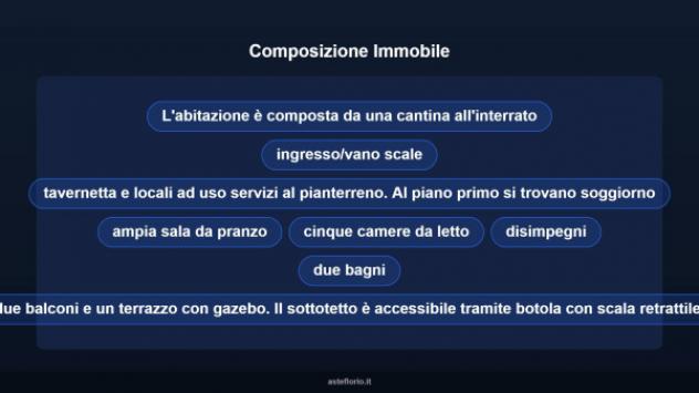 Immobile in asta di 301 m² con più di 5 locali in vendita a Rimini - Foto 10