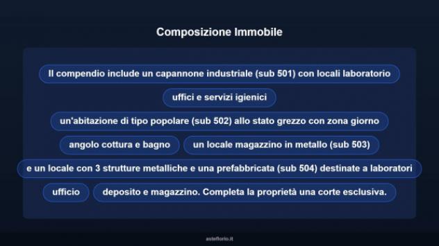 Immobile in asta di 379 m² in vendita a Formello - Foto 8