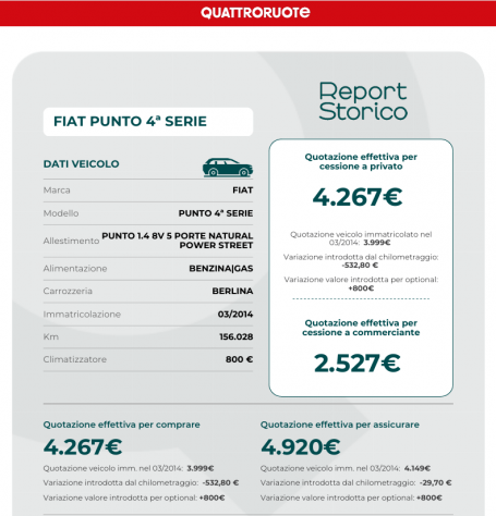 Grande Punto 2014 metano/ benzina 156'000 km - Foto 2