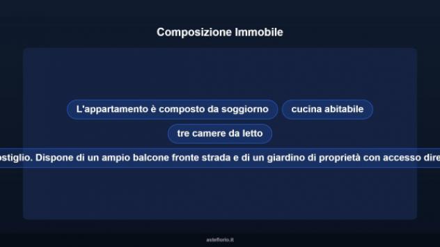 Immobile in asta di 146 m² con più di 5 locali in vendita a Monteiasi - Foto 10