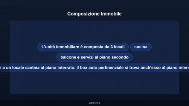 Immobile in asta di 95 m², box auto in vendita a Gorgonzola - Foto 11