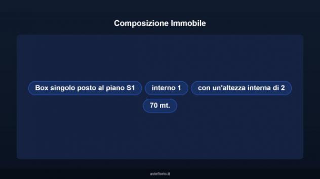 Immobile in asta di 16 m² in vendita a Vallecrosia - Foto 9