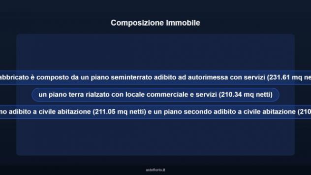 Immobile in asta di 1014 m² in vendita a Campobello di Mazara - Foto 9