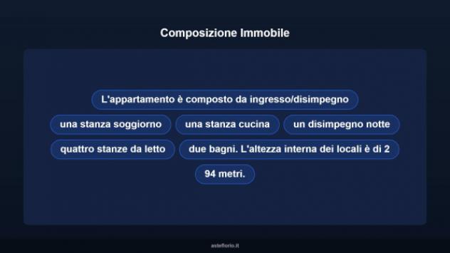 Immobile in asta di 203 m² con più di 5 locali in vendita a Colli al Metauro - Foto 13
