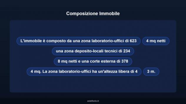 Immobile in asta di 908 m² in vendita a Castelraimondo - Foto 8