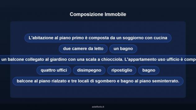 Immobile in asta di 115 m² in vendita a Sardara - Foto 11